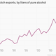 Image for article titled Americans are less thirsty for Scotch these days